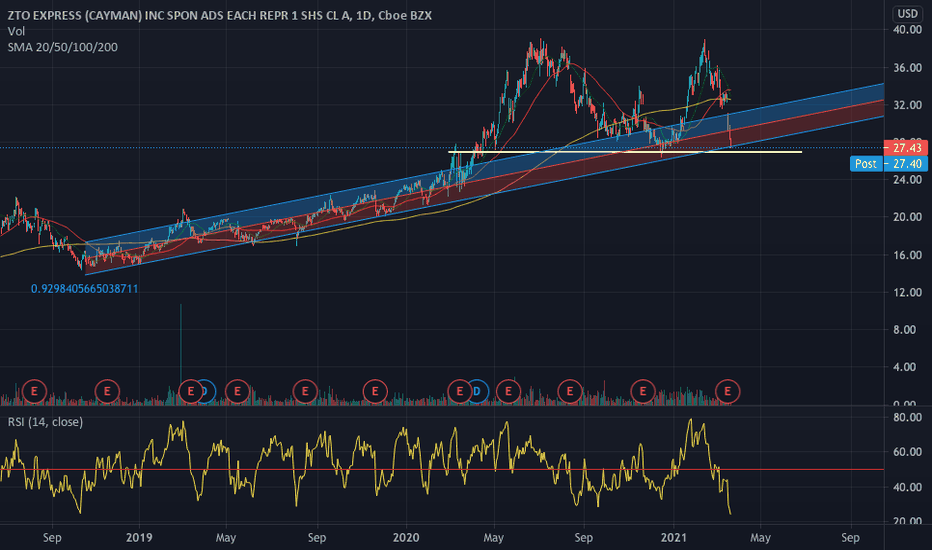 ZTO Stock Price and Chart — NYSEZTO — TradingView