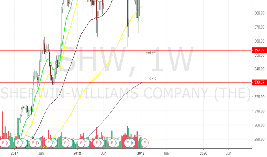 SHW Stock Price and Chart — NYSESHW — TradingView