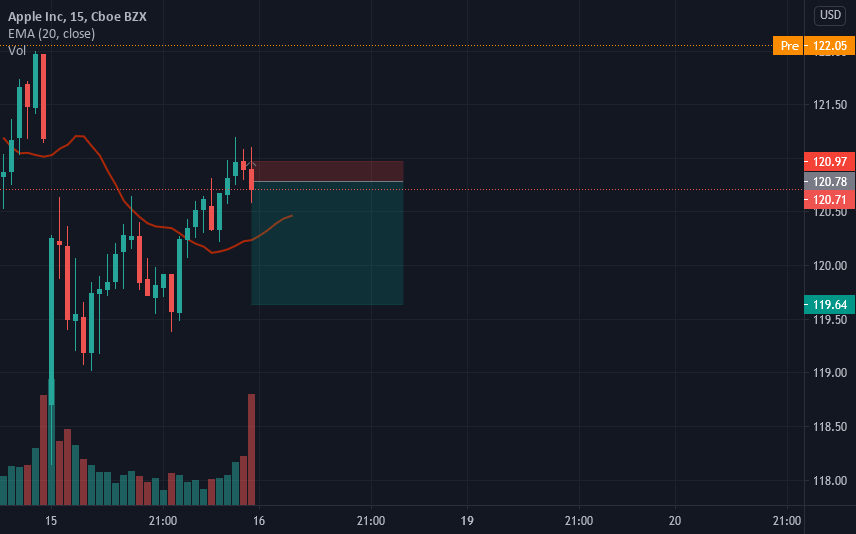 Short Position Apple Stocks for NASDAQAAPL by mohammed9008 — TradingView