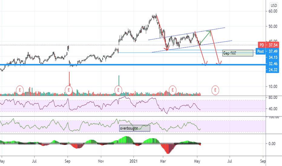 PDS Stock Price and Chart — NYSEPDS — TradingView