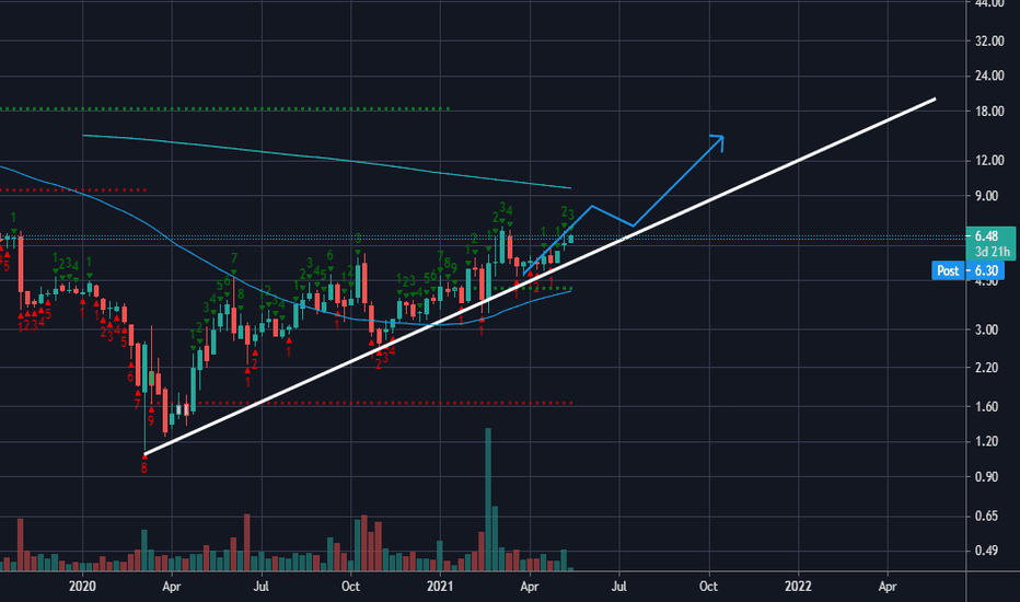 armstrong flooring stock analysis Kindra Witherspoon