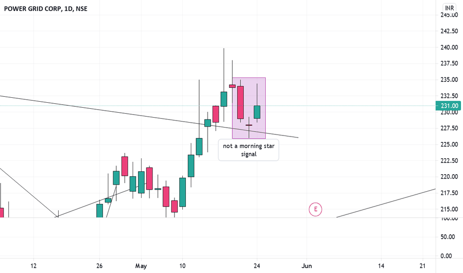Morning Star — Trend Analysis — Education — TradingView — India