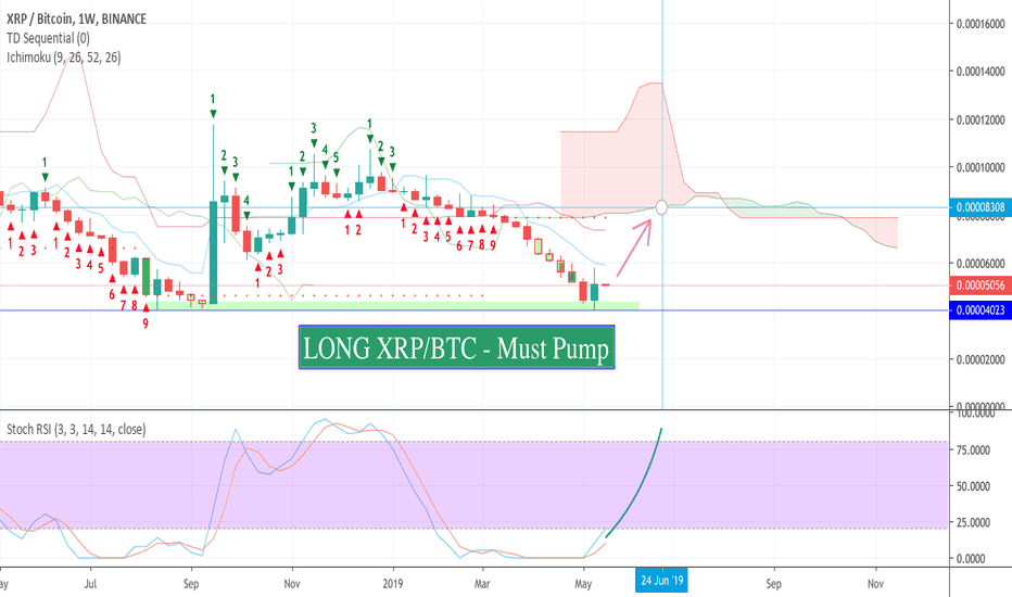 Pegged Order Vs Limit Order Futures Trading With Tradeview One stop