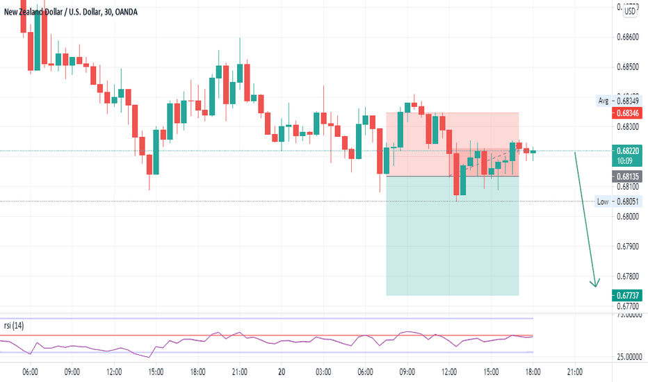 NZDUSD Chart — New Zealand Dollar / U.S. Dollar Rate — TradingView — India