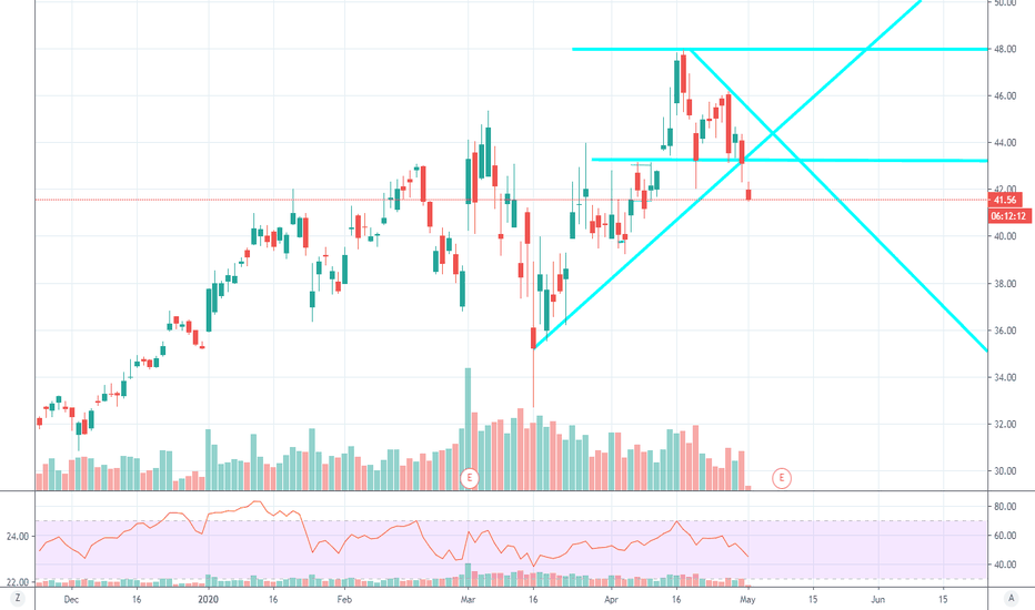 JD Stock Price and Chart — NASDAQJD — TradingView