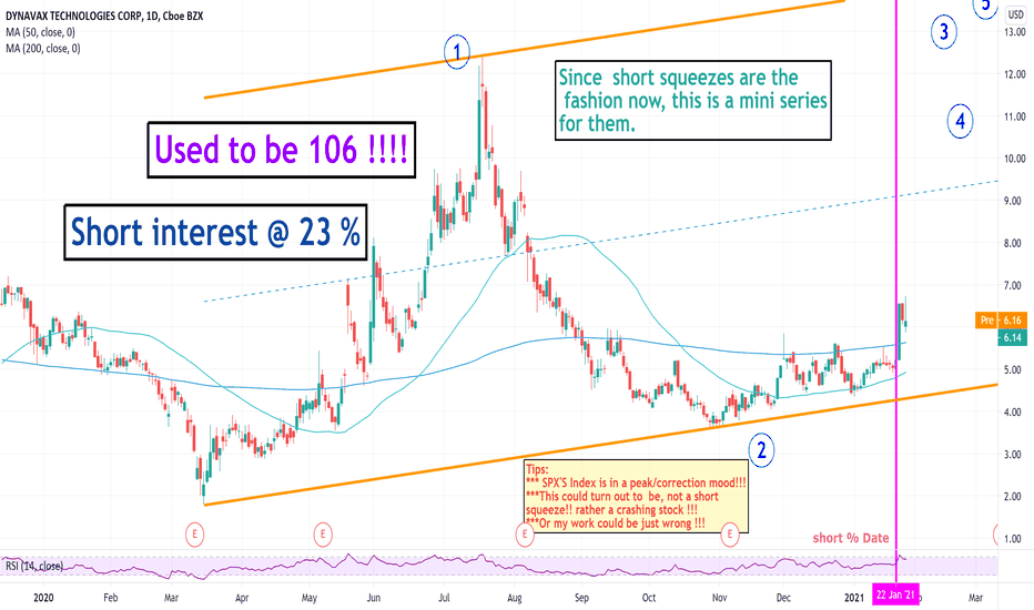DVAX Stock Price and Chart — NASDAQDVAX — TradingView
