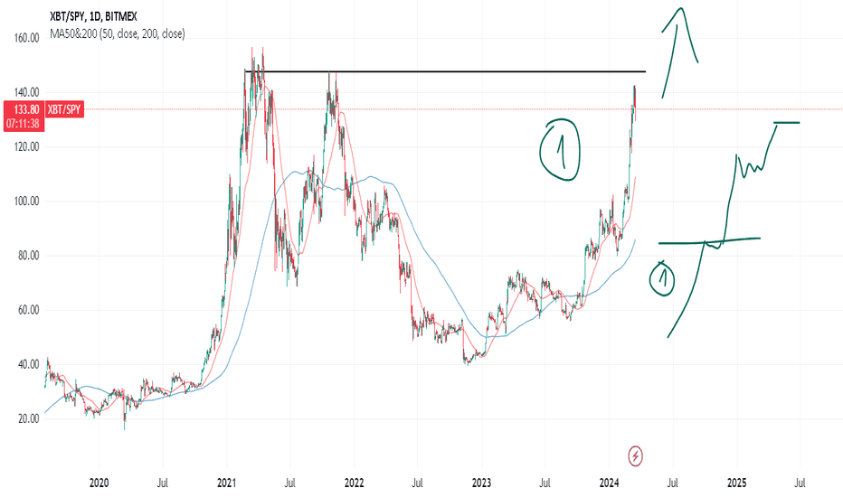 XBT — Bitcoin to US Dollar Index Price Chart — TradingView