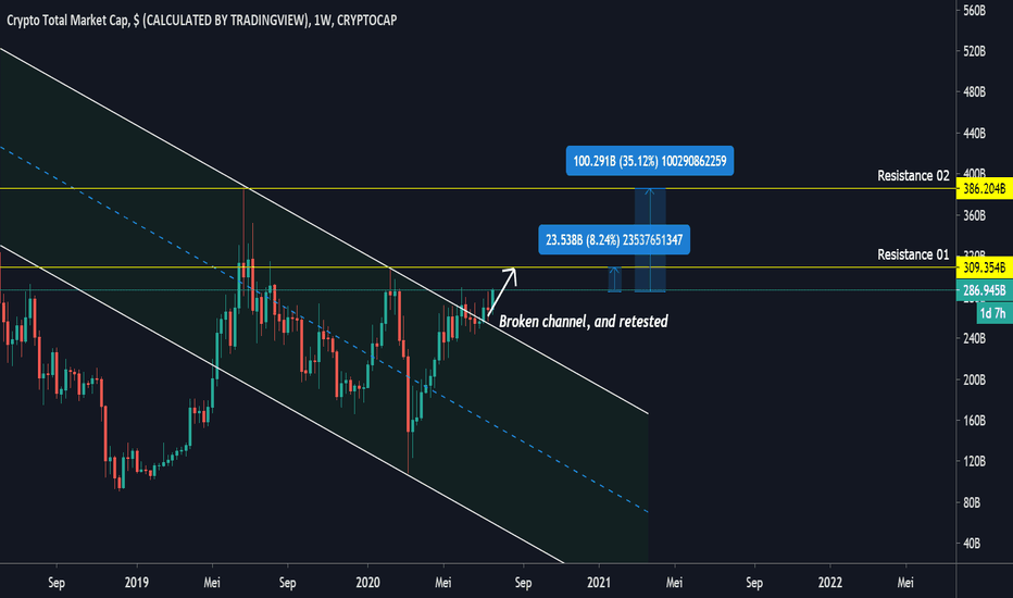 Chart Dan Kutipan Indeks Total — Tradingview