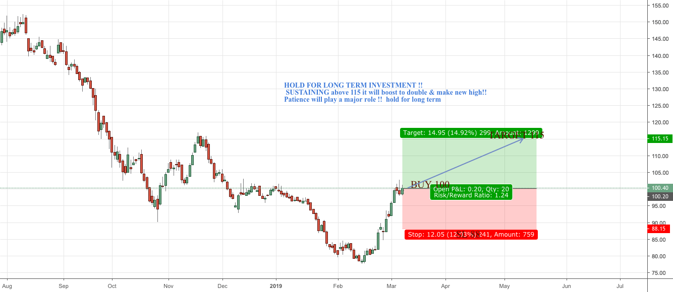 LONG AB CAPITAL for BSEABCAPITAL by UnknownUnicorn934879 — TradingView
