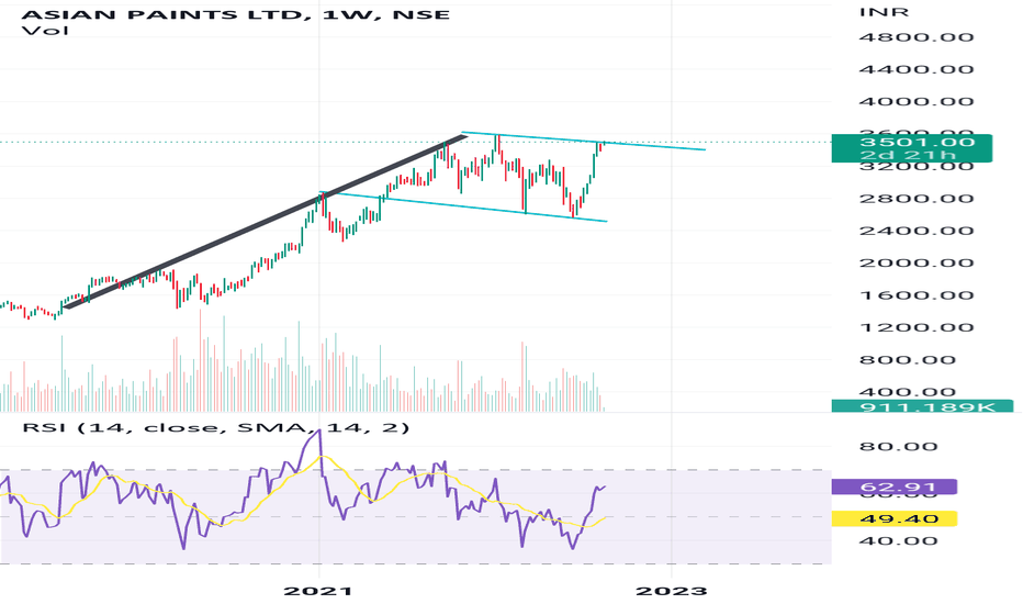ASIANPAINT Stock Price and Chart — NSEASIANPAINT — TradingView — India