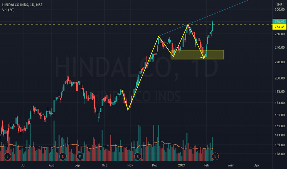 HINDALCO Stock Price and Chart — NSEHINDALCO — TradingView