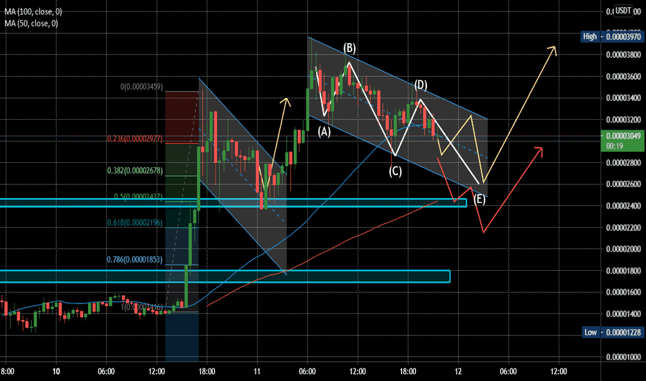 Harga Shiba Inu — Chart SHIB ke USD — TradingView