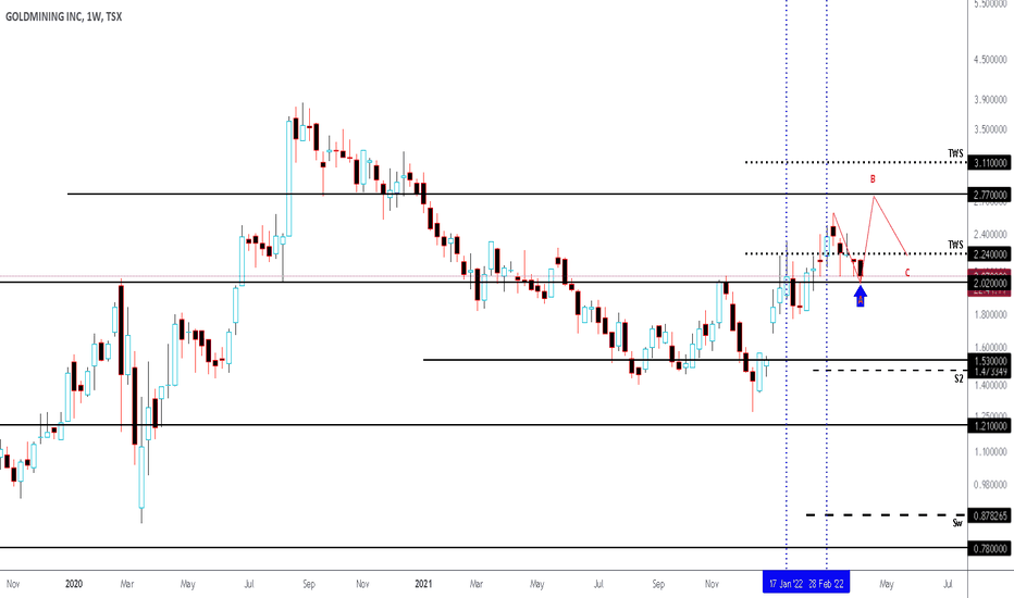 GOLD Stock Price and Chart — TSXGOLD — TradingView