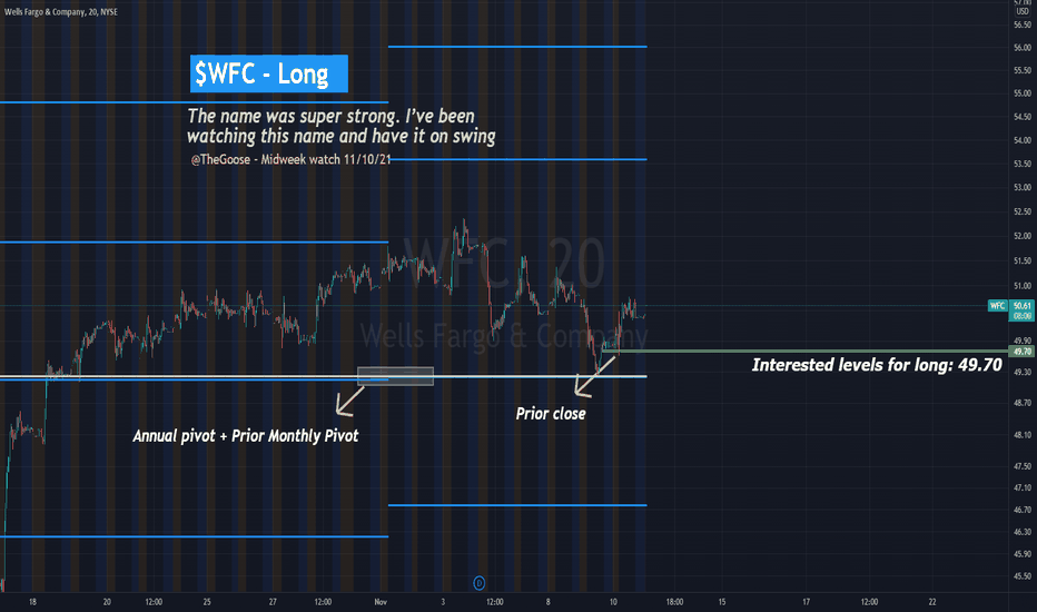 WFC Stock Price and Chart — NYSE:WFC — TradingView — India