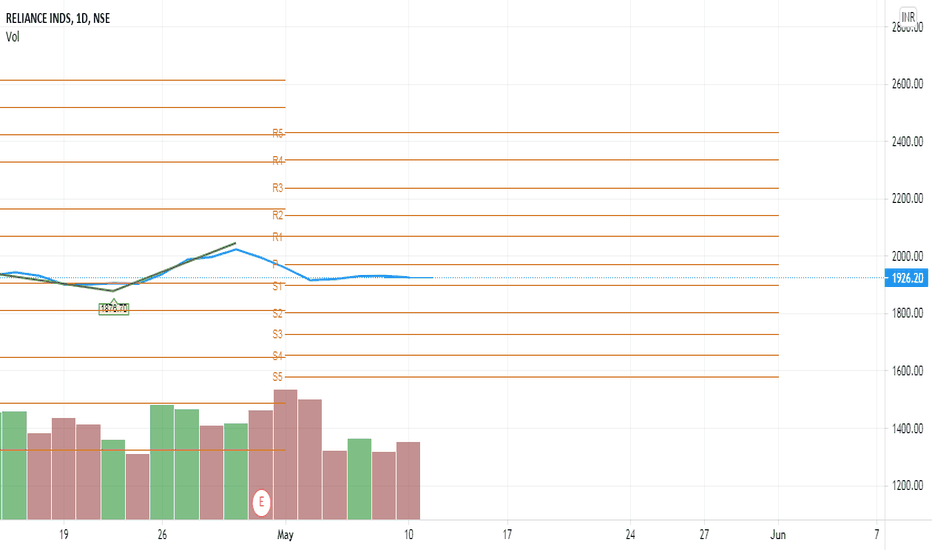 Reliance Share Price Nse Relcapital Reliance Capital