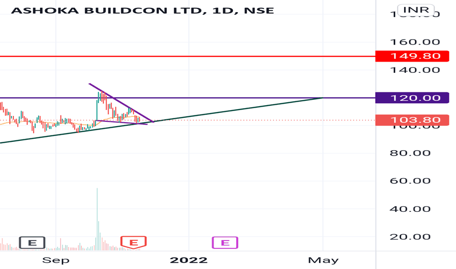 ASHOKA Stock Price and Chart — NSEASHOKA — TradingView
