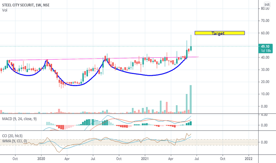 STEELCITY Stock Price and Chart — NSESTEELCITY — TradingView — India