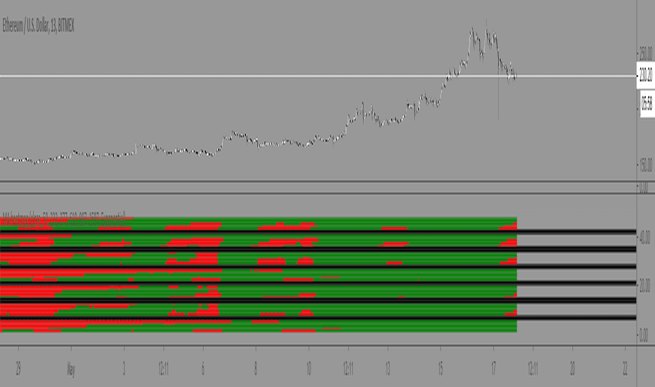 Heatmap — מתנדים ואיתותים — TradingView