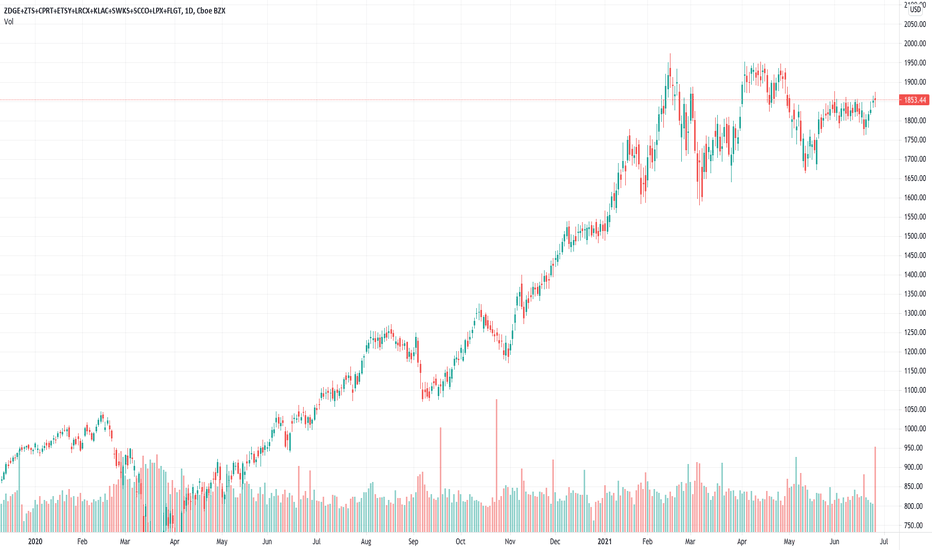 LRCX Stock Price and Chart — NASDAQLRCX — TradingView