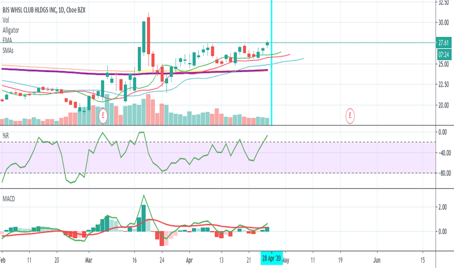 BJ Stock Price and Chart — NYSEBJ — TradingView