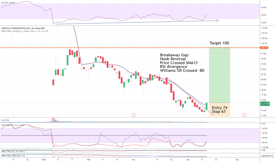 SRPT Stock Price and Chart — NASDAQSRPT — TradingView