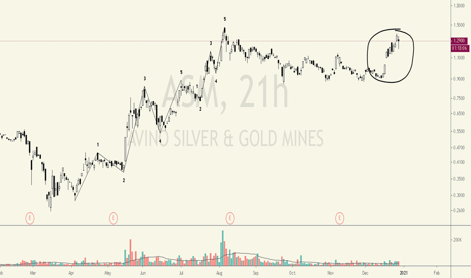 ASM Stock Price and Chart — AMEXASM — TradingView