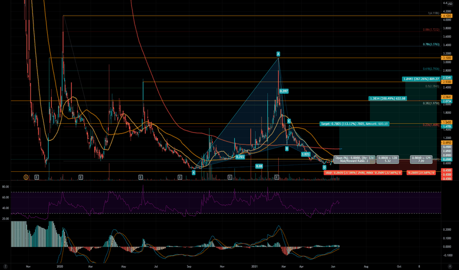 CEI Stock Price and Chart — AMEXCEI — TradingView