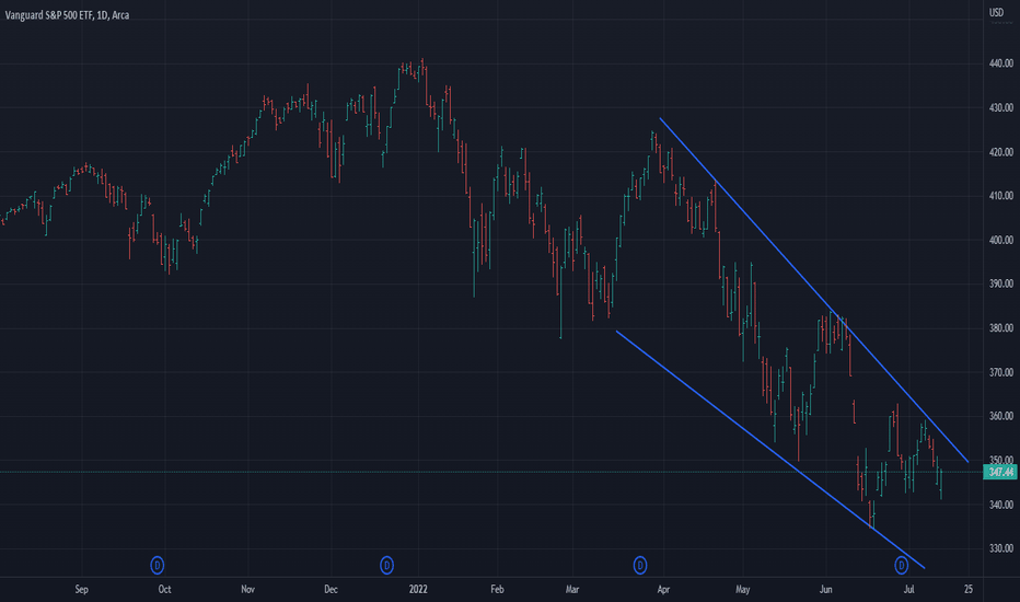 VOO Stock Fund Price and Chart — AMEXVOO — TradingView