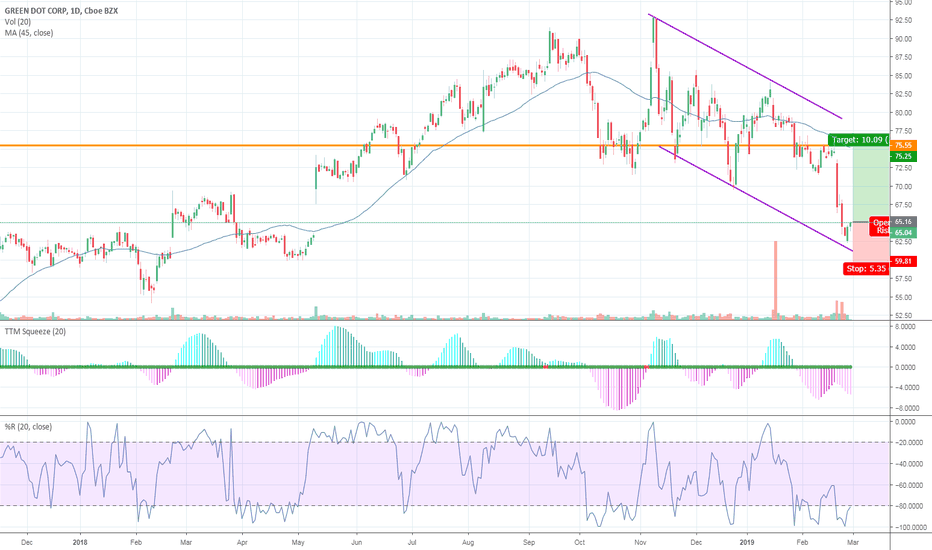 GDOT Stock Price and Chart — NYSEGDOT — TradingView