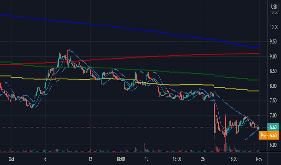 KALA Stock Price and Chart — NASDAQKALA — TradingView