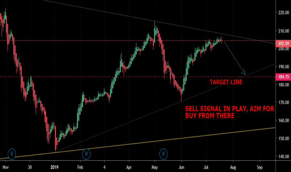 Does TradingView have an App? TradaMaker