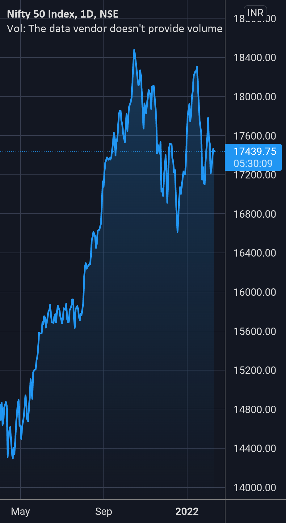 Real Estate stocks could decline post RBI Policy today for NSENIFTY by