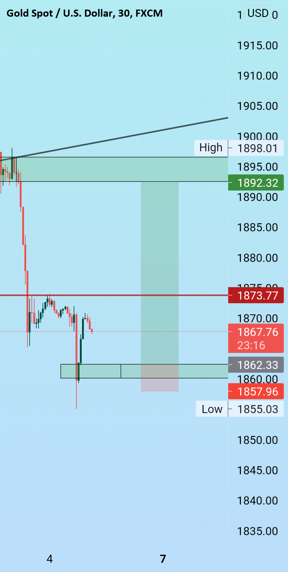 XAUUSD for FXXAUUSD by Thaslim_raja — TradingView