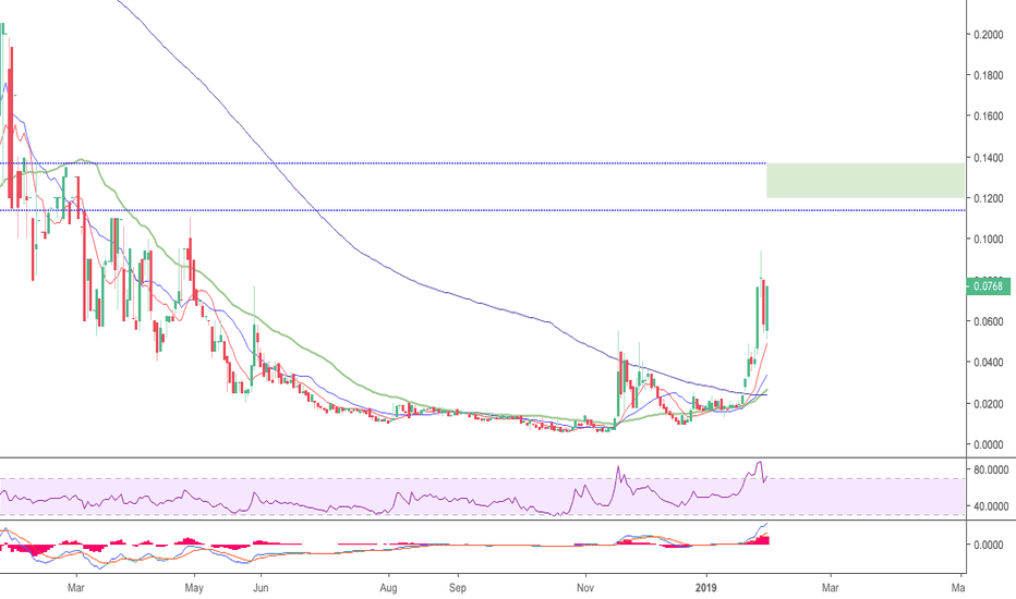 SHMP Stock Price and Chart — OTCSHMP — TradingView