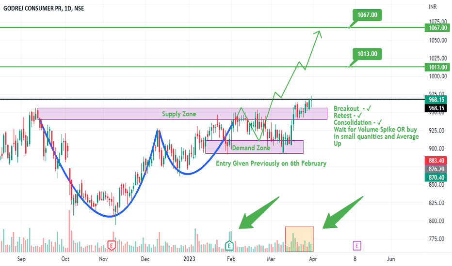 Godrej Consumer Shares Complete Fundamental Analysis Eloquens lupon