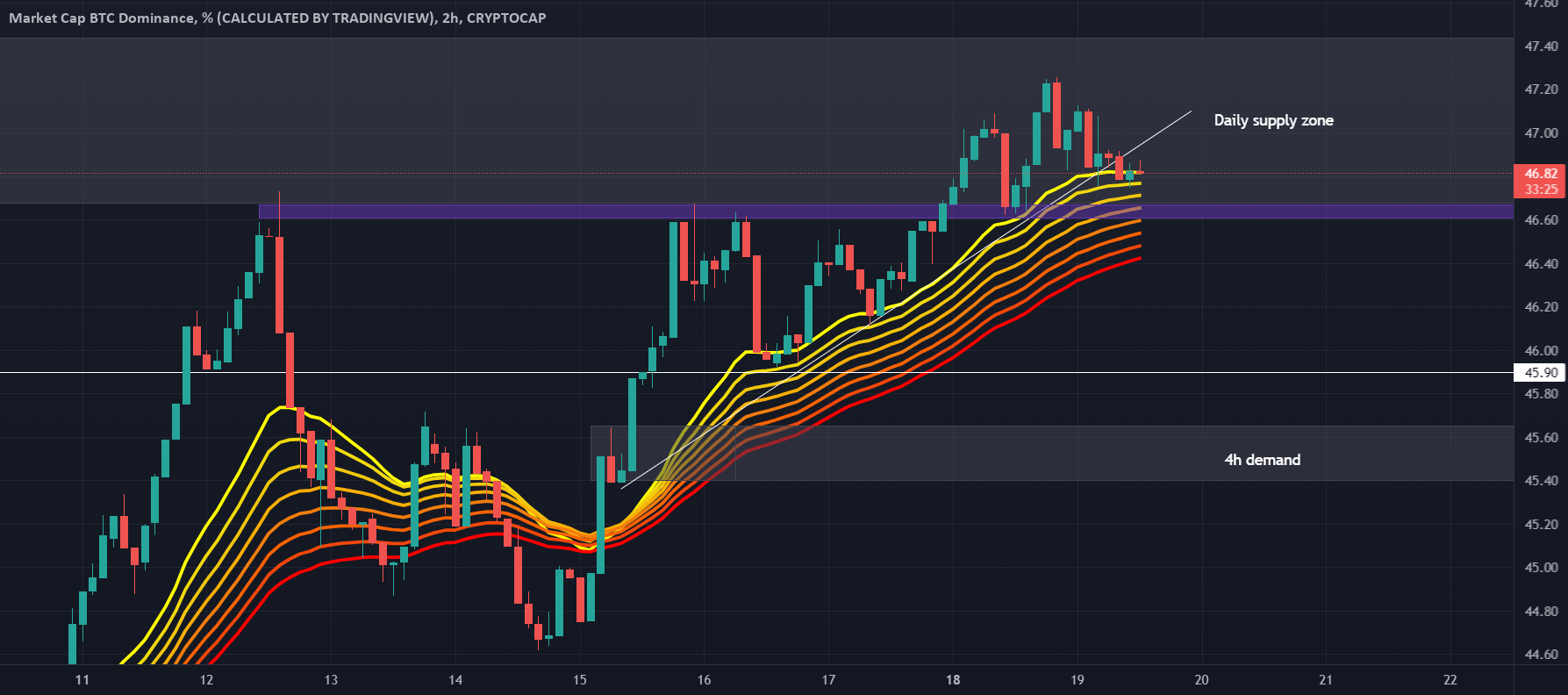TradingView for PC How to Install on Windows PC, Mac
