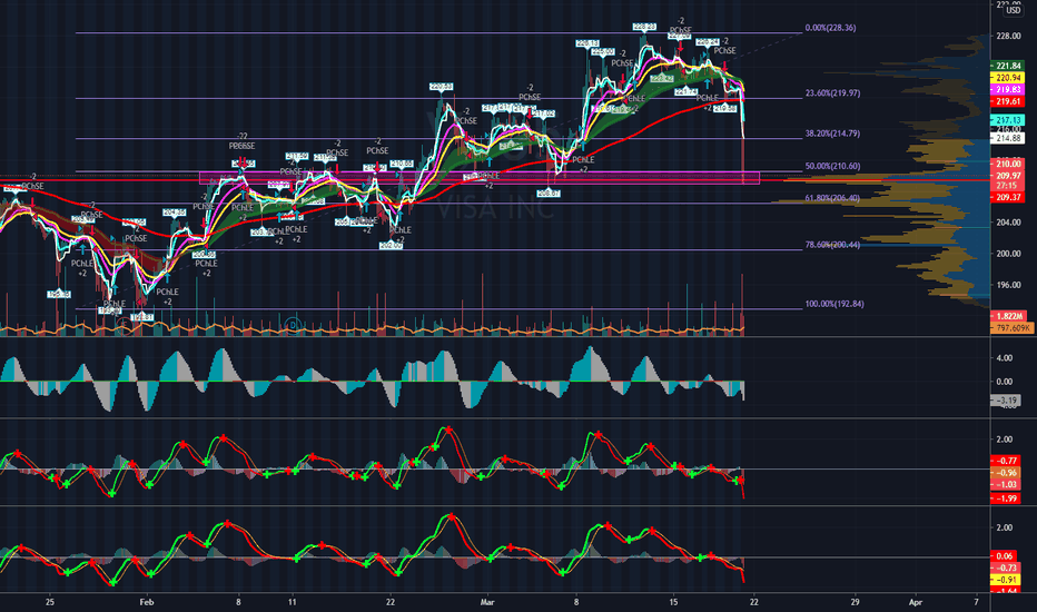 V Stock Price and Chart — NYSEV — TradingView