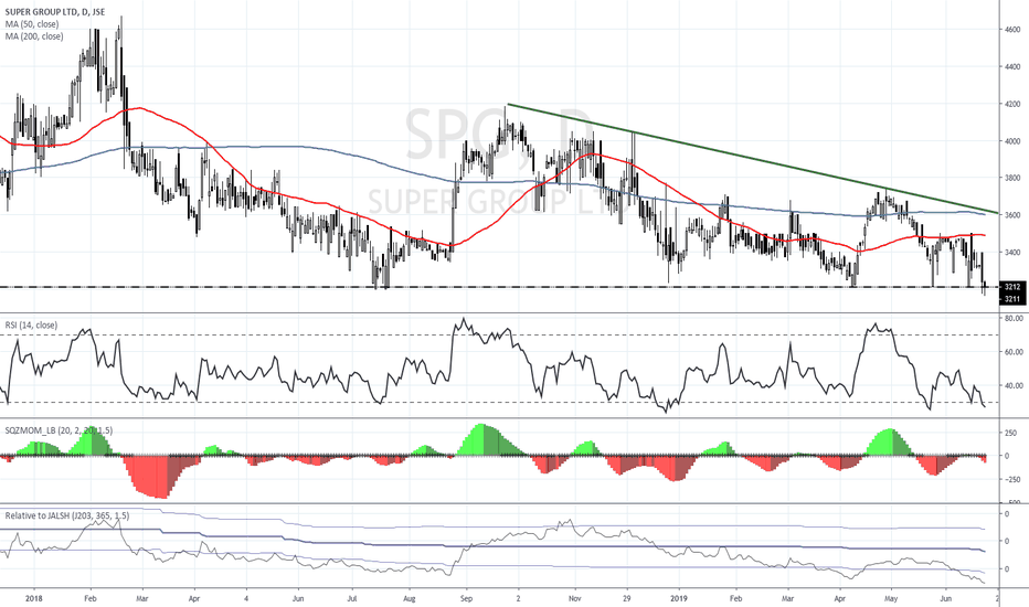 SPG Stock Price and Chart — JSESPG — TradingView