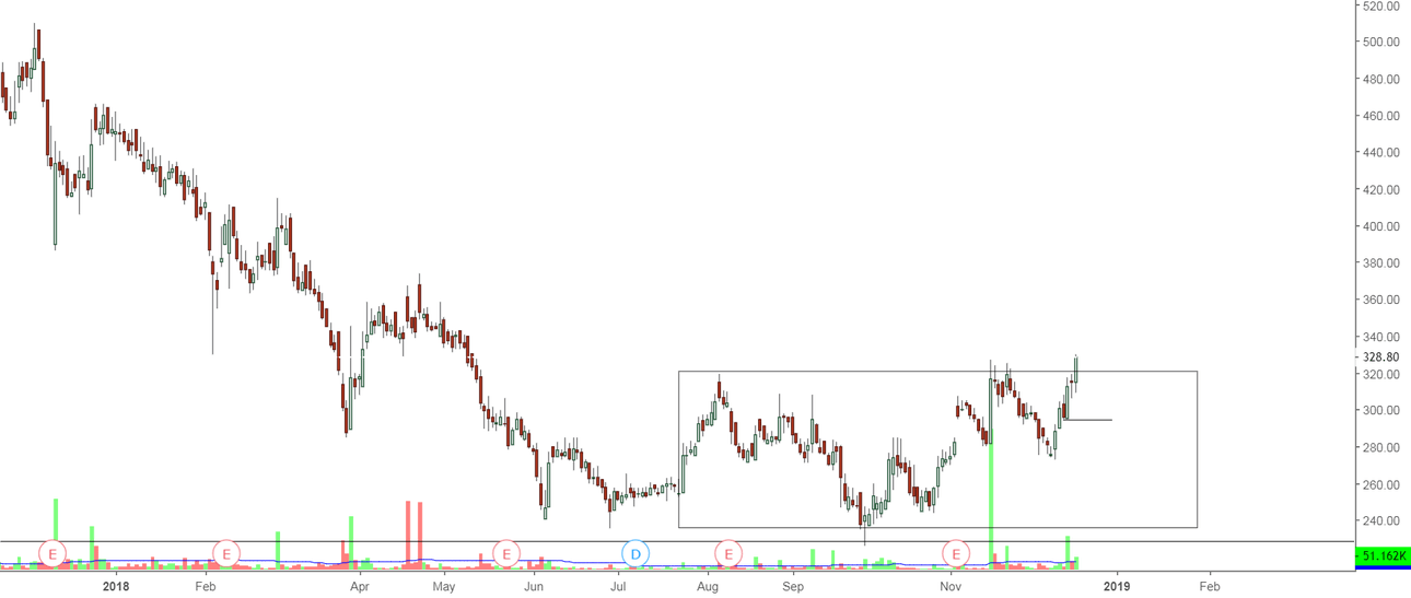 Indian Hum Pipe is long candidate for NSEINDIANHUME by sujaybodas — TradingView India