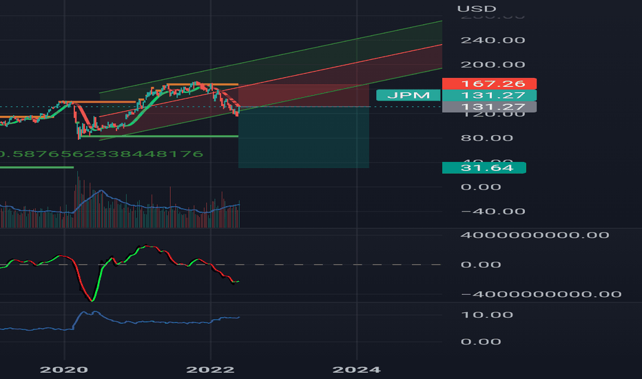 JPM Stock Price and Chart — NYSEJPM — TradingView