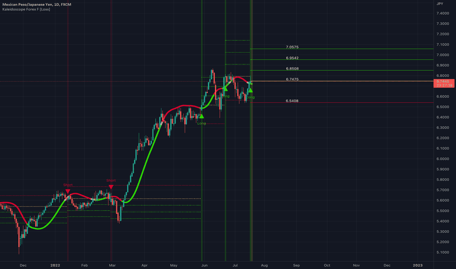 MXNJPY Chart — Mexican Peso to Japanese Yen Rate — TradingView