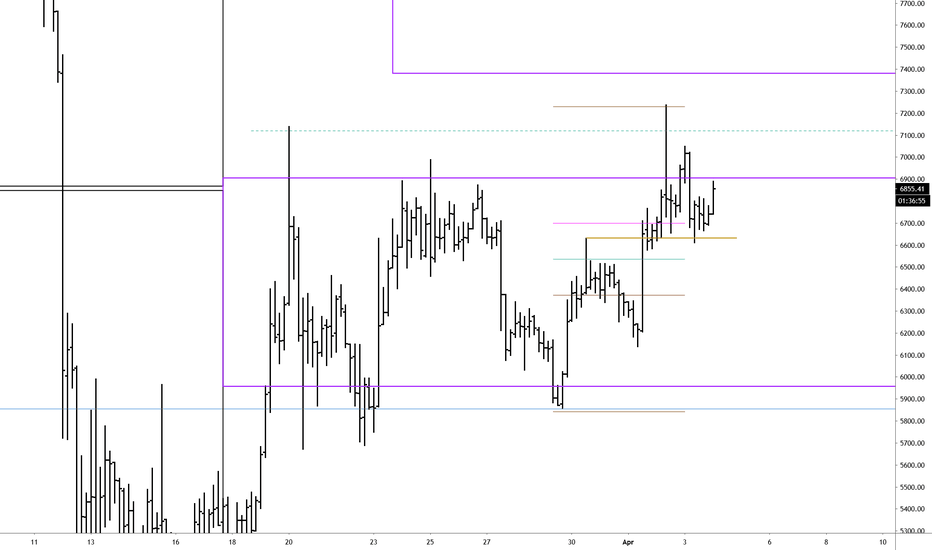 Rangeboxes — Education — TradingView