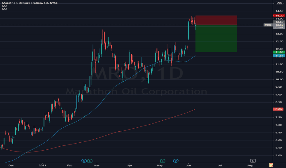 MRO Stock Price and Chart — NYSEMRO — TradingView