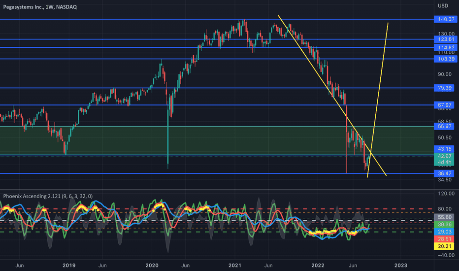 PEGA Stock Price and Chart — NASDAQPEGA — TradingView