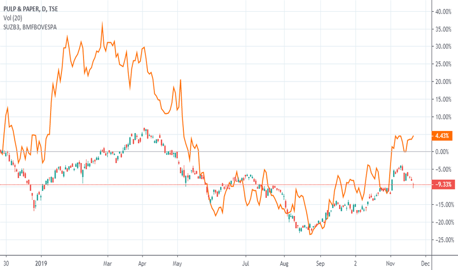 PAP Index Charts and Quotes — TradingView