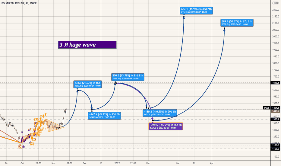 POLY Stock Price and Chart — MOEXPOLY — TradingView