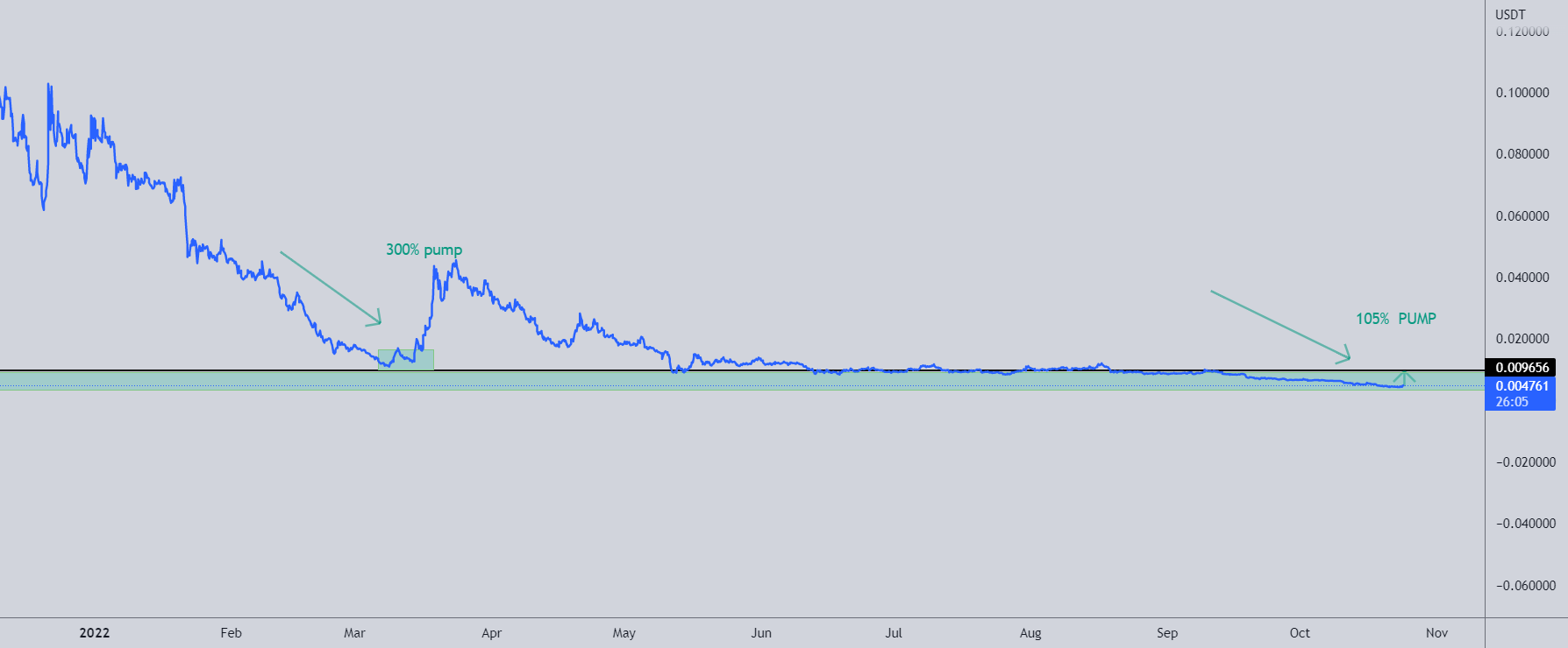 JASMY SEEMS TO PREPARE FOR 105 INCREASE COMING TIME for BINANCE