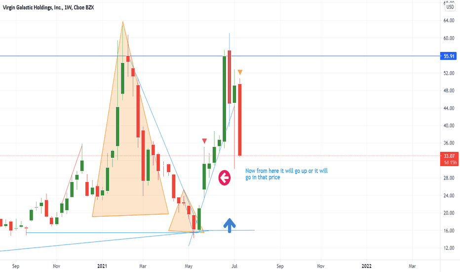 SPCE Stock Price — Virgin Galactic Chart — TradingView — India