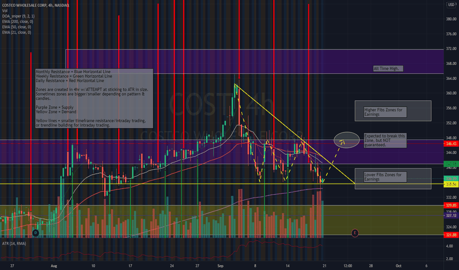 2022 TradingView Review • 4.5 Overall Rating • Benzinga