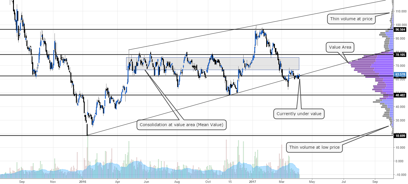 How to trade on TradingView with your TSTrader® Trading